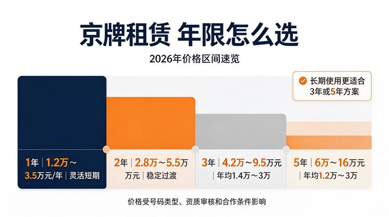 如何选择京牌租赁机构